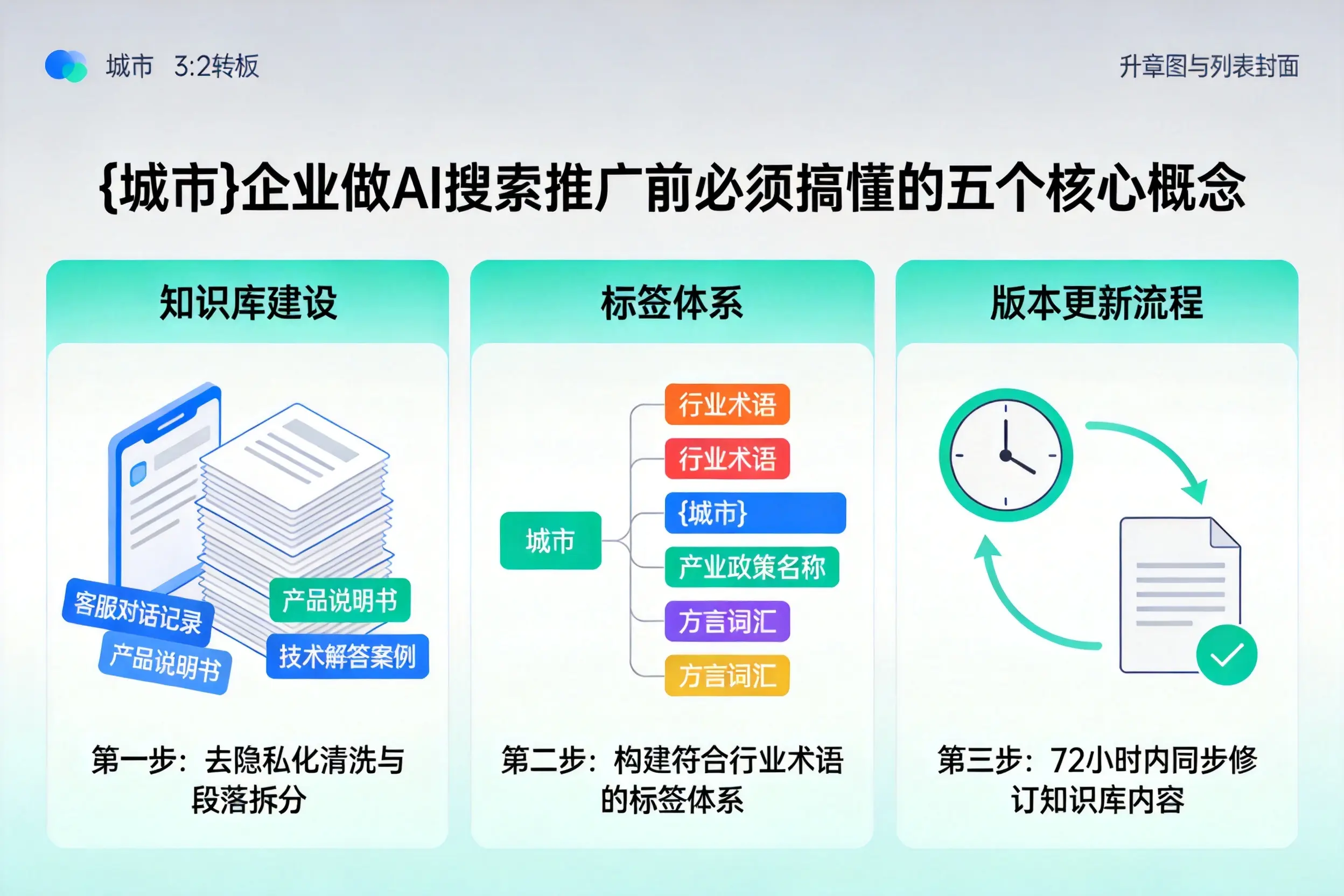 白水企业做AI搜索推广前必须搞懂的五个核心概念